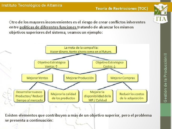 Instituto Tecnológico de Altamira Teoría de Restricciones (TOC) Gestión de la Producción II Otro