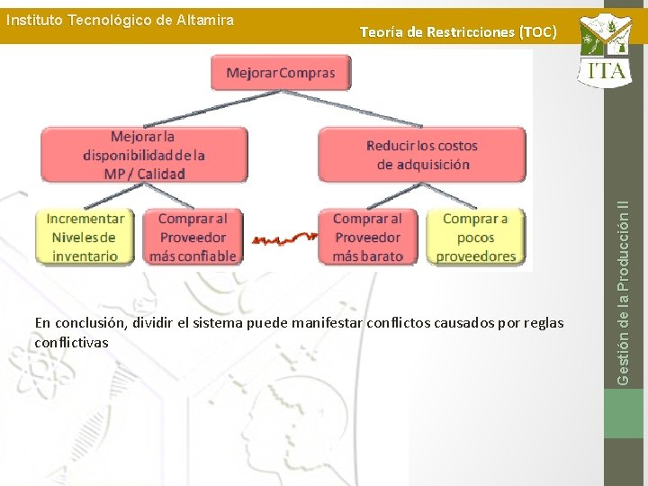 Teoría de Restricciones (TOC) En conclusión, dividir el sistema puede manifestar conflictos causados por