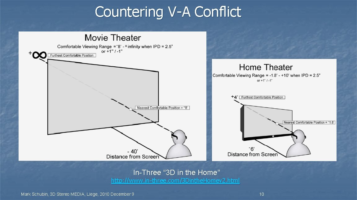 Countering V-A Conflict In-Three “ 3 D in the Home” http: //www. in-three. com/3