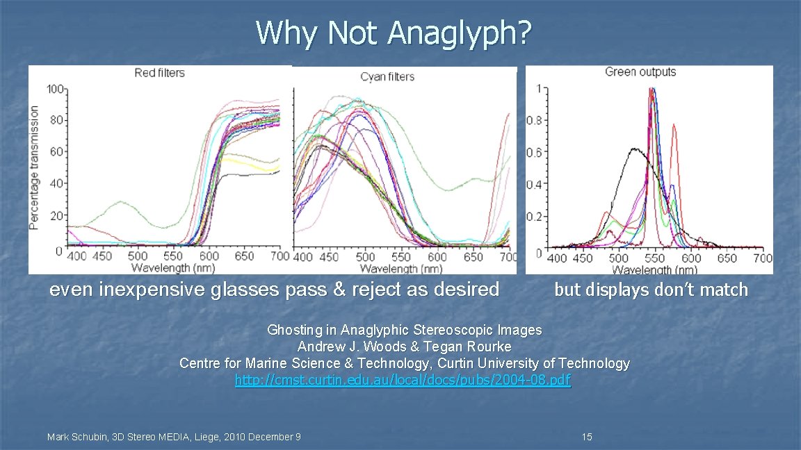 Why Not Anaglyph? even inexpensive glasses pass & reject as desired but displays don’t