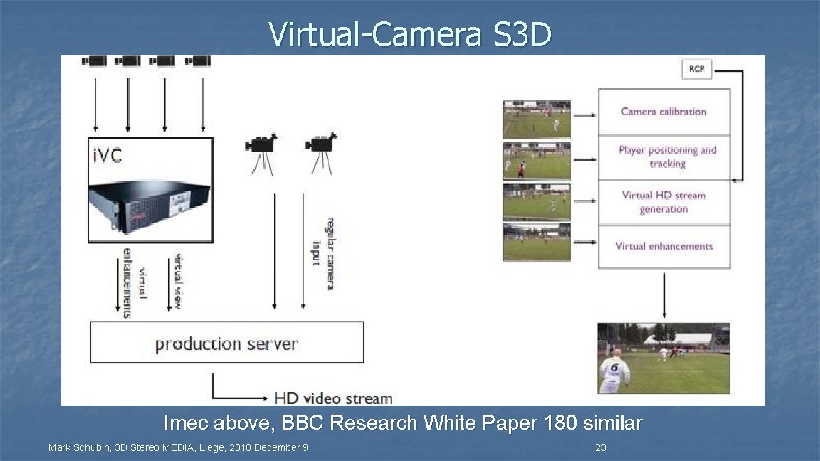 Virtual-Camera S 3 D Imec above, BBC Research White Paper 180 similar Mark Schubin,