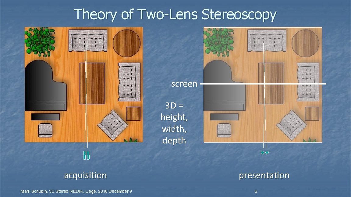 Theory of Two-Lens Stereoscopy screen 3 D = height, width, depth acquisition Mark Schubin,