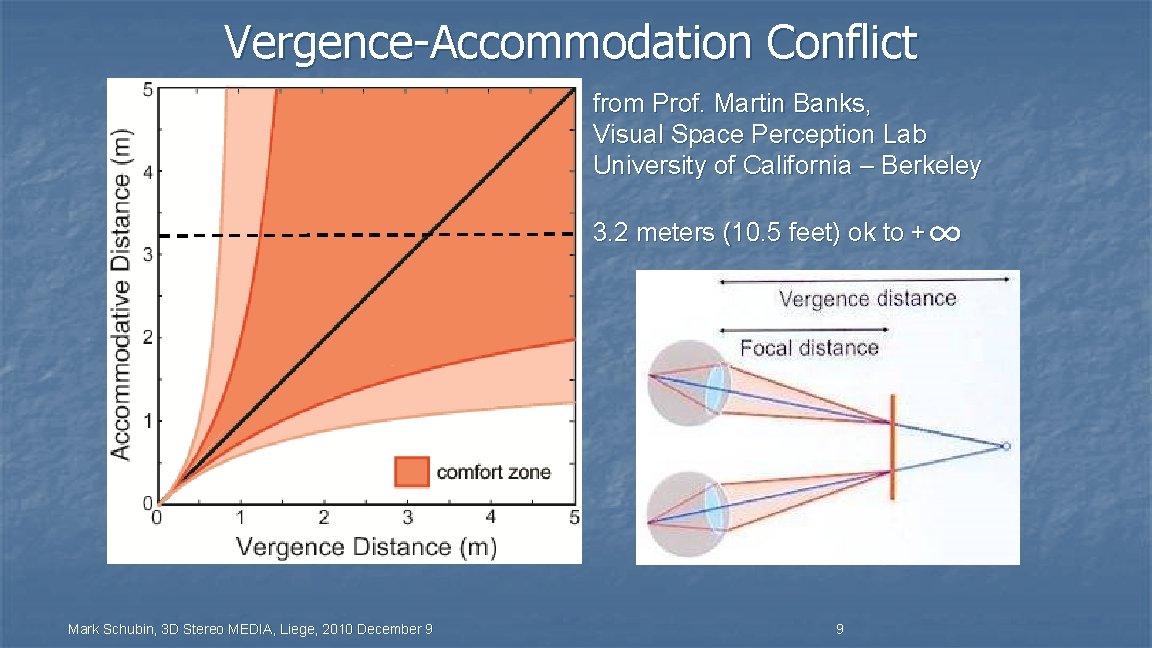 Vergence-Accommodation Conflict from Prof. Martin Banks, Visual Space Perception Lab University of California –