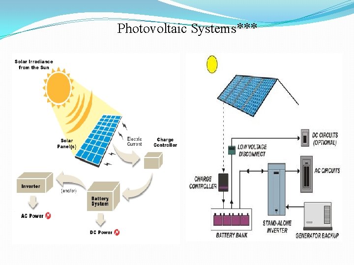 Photovoltaic Systems*** 
