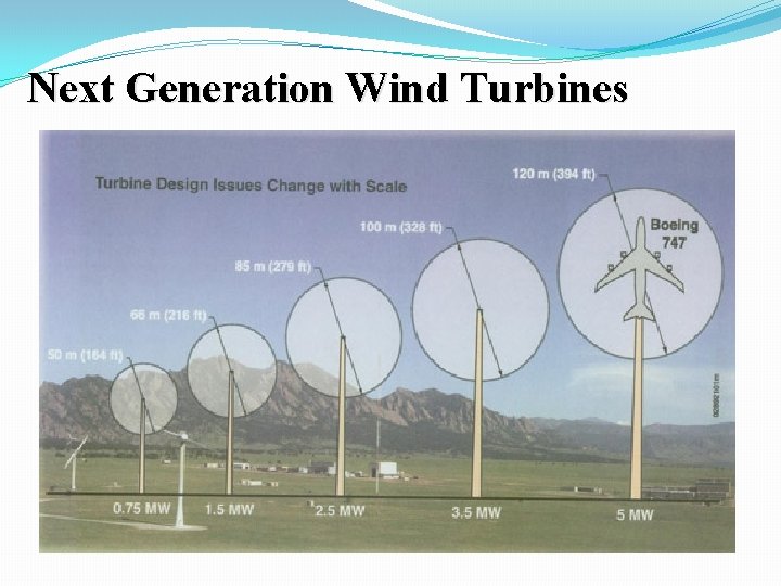 Next Generation Wind Turbines 