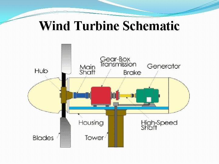 Wind Turbine Schematic 