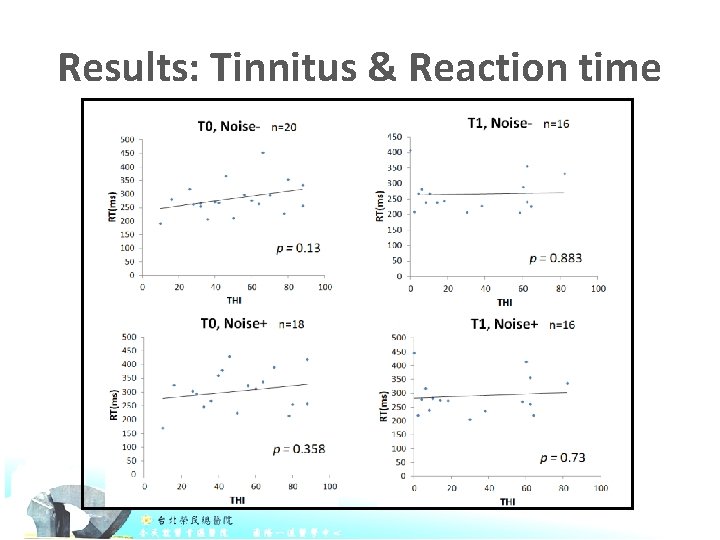 Results: Tinnitus & Reaction time 