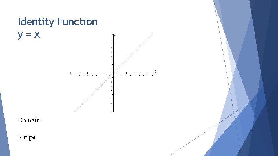 Identity Function y=x Domain: Range: 