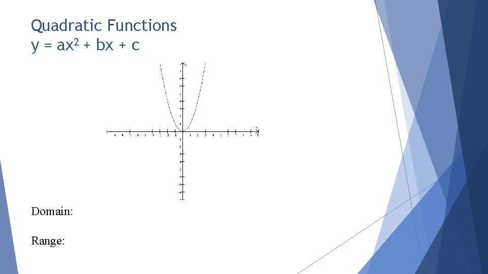 Quadratic Functions y = ax 2 + bx + c Domain: Range: 