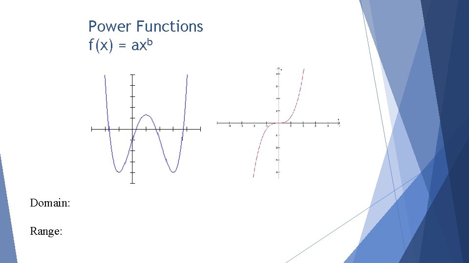 Power Functions f(x) = axb Domain: Range: 