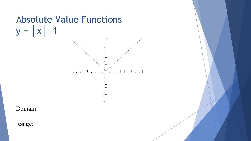 Absolute Value Functions y = │x│+1 Domain: Range: 