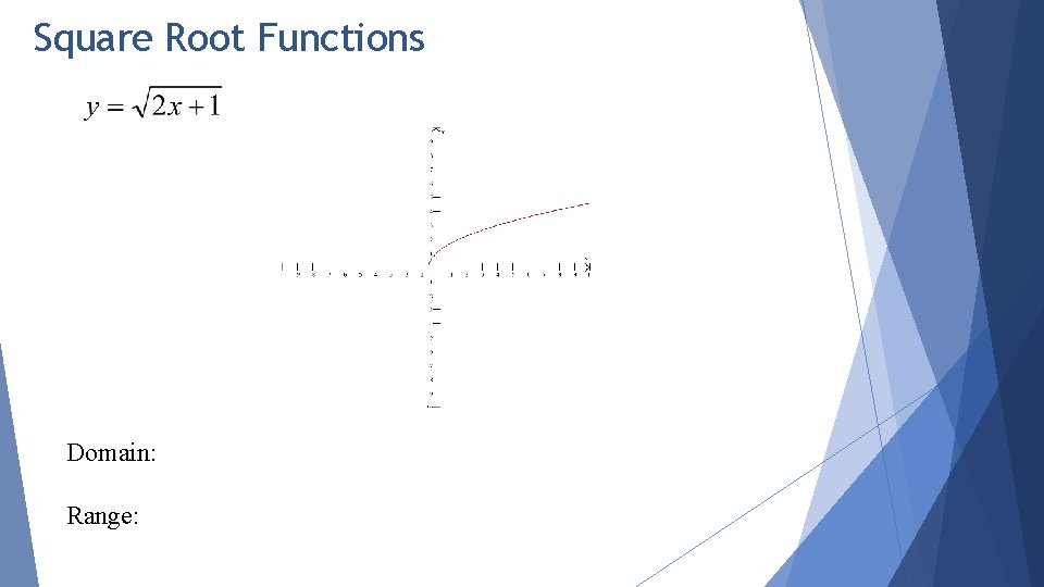 Square Root Functions Domain: Range: 