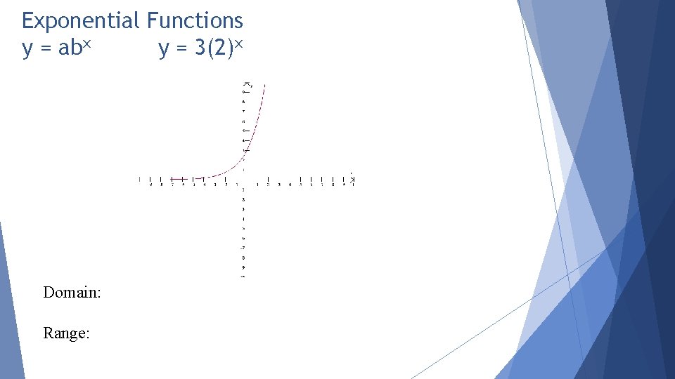 Exponential Functions y = abx y = 3(2)x Domain: Range: 