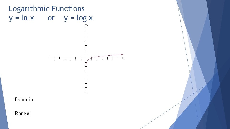 Logarithmic Functions y = ln x or y = log x Domain: Range: 