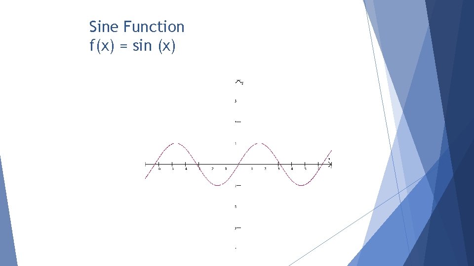Sine Function f(x) = sin (x) 