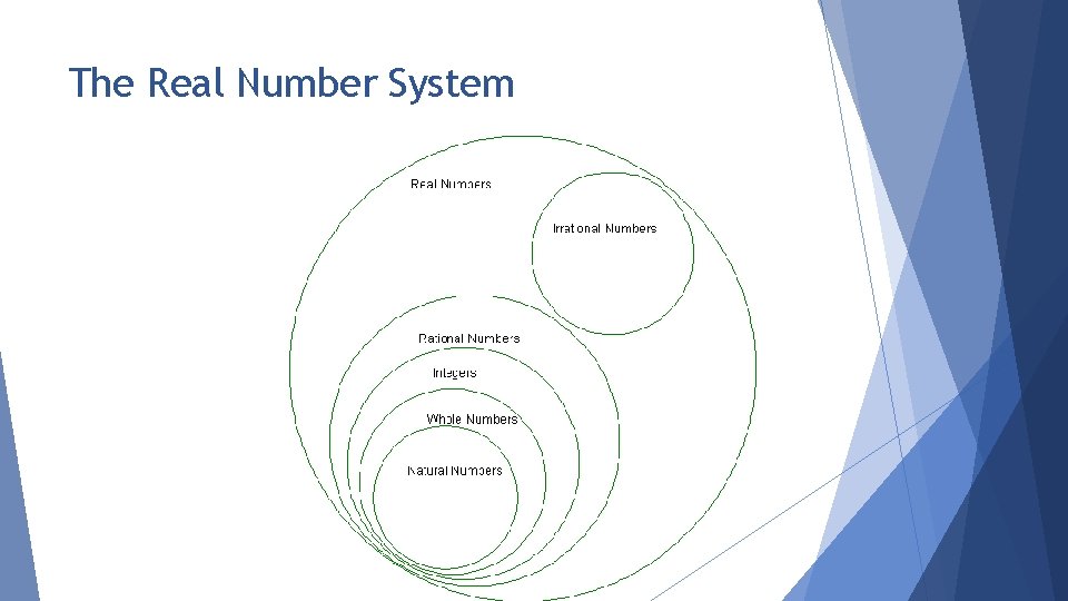 The Real Number System 