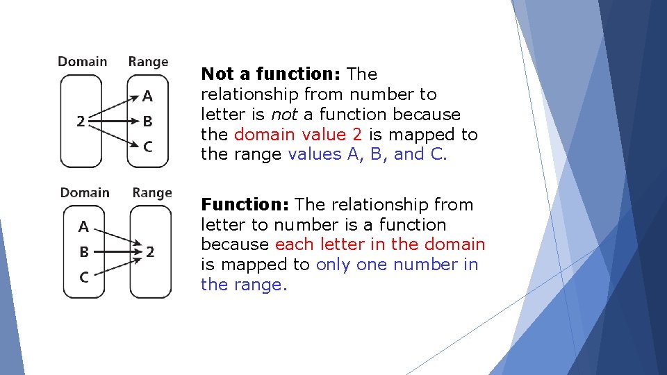 Not a function: The relationship from number to letter is not a function because