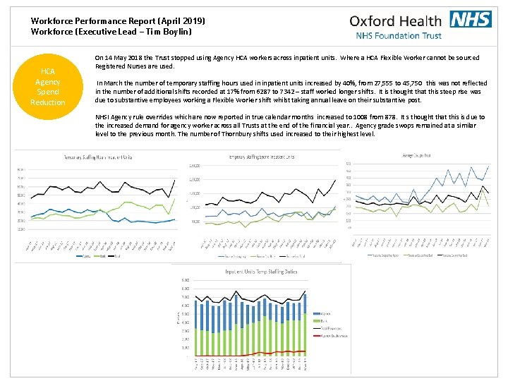 Workforce Performance Report (April 2019) Workforce (Executive Lead – Tim Boylin) HCA Agency Spend