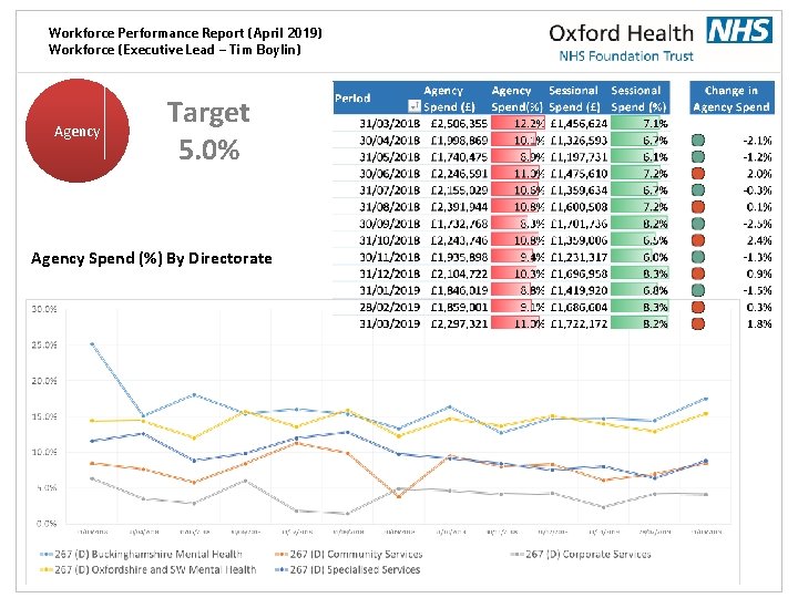 Workforce Performance Report (April 2019) Workforce (Executive Lead – Tim Boylin) Agency Target 5.