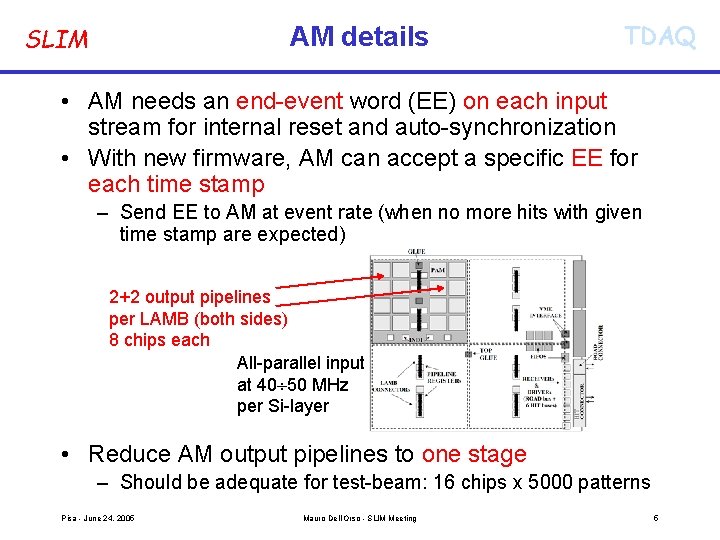 AM details SLIM TDAQ • AM needs an end-event word (EE) on each input