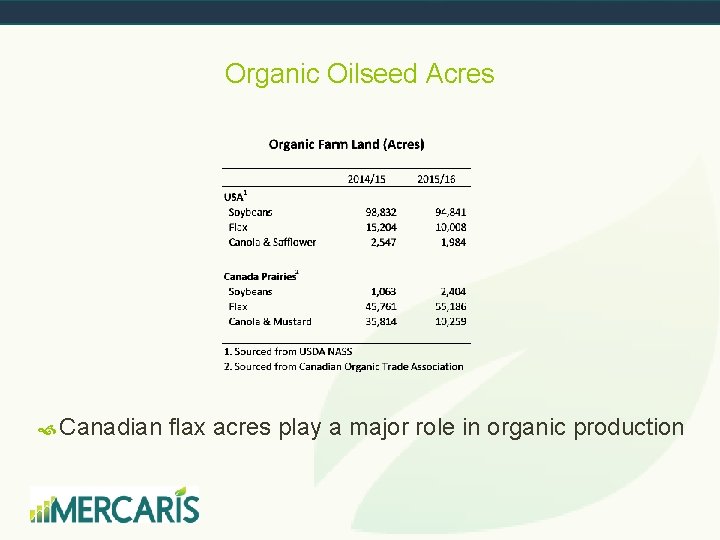 Organic Oilseed Acres Canadian flax acres play a major role in organic production 