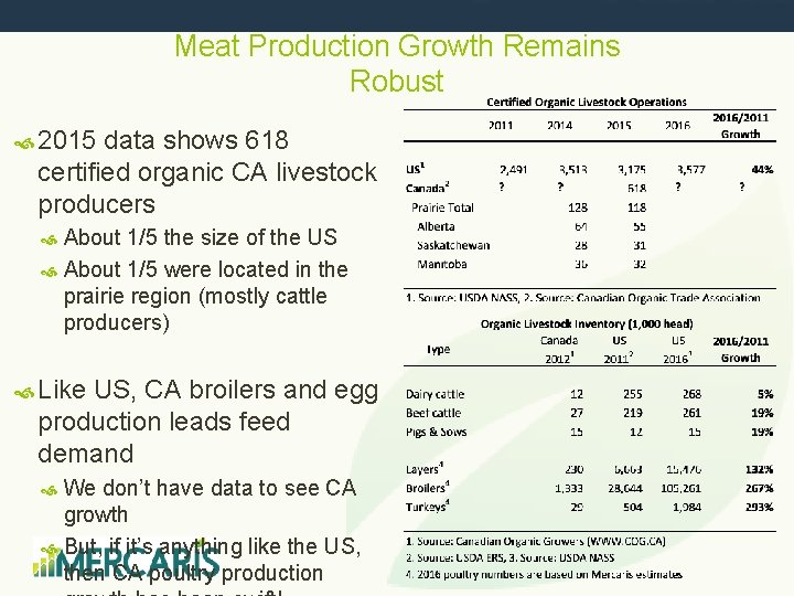 Meat Production Growth Remains Robust 2015 data shows 618 certified organic CA livestock producers