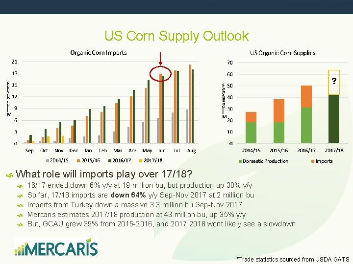 US Corn Supply Outlook ? What role will imports play over 17/18? 16/17 ended