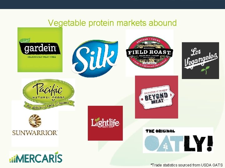 Vegetable protein markets abound *Trade statistics sourced from USDA GATS 