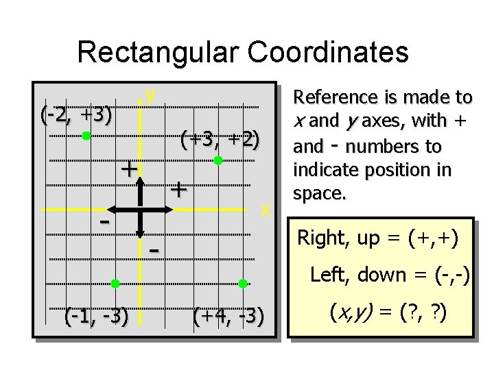 Rectangular Coordinates y (-2, +3) (+3, +2) + (-1, -3) + x Reference is