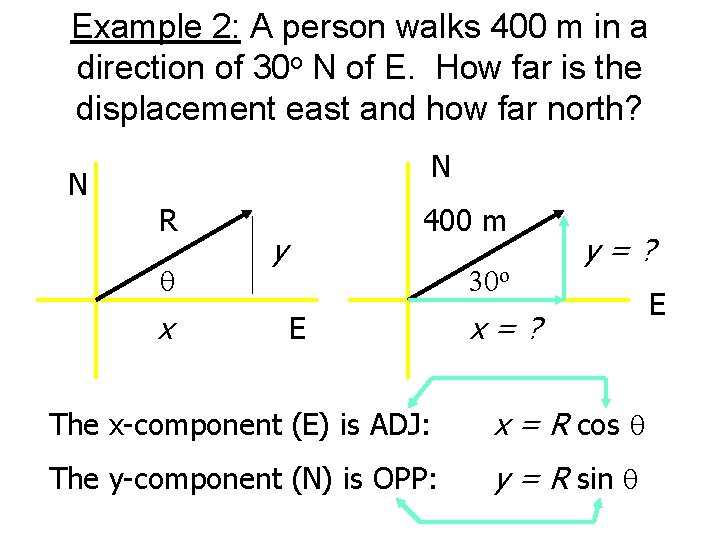 Example 2: A person walks 400 m in a direction of 30 o N