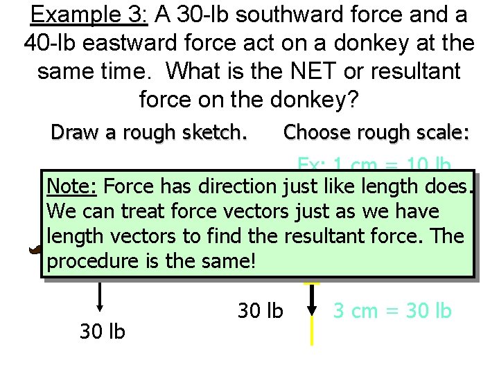 Example 3: A 30 -lb southward force and a 40 -lb eastward force act