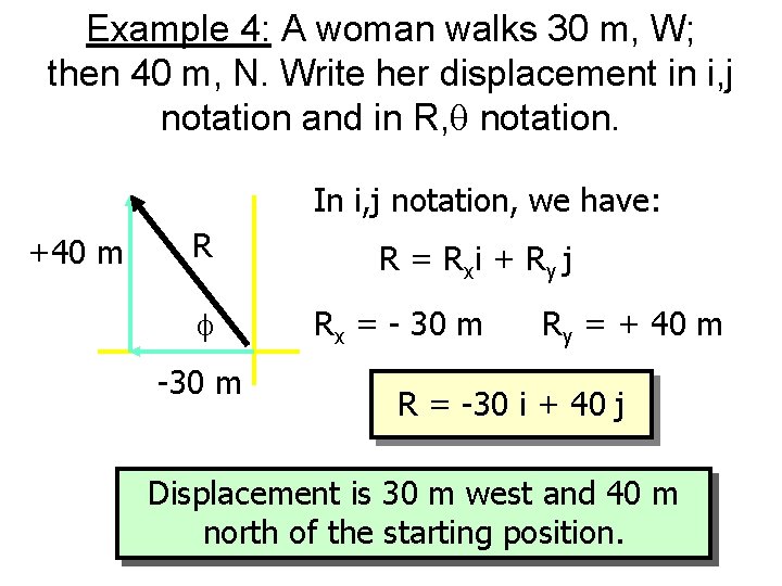 Example 4: A woman walks 30 m, W; then 40 m, N. Write her