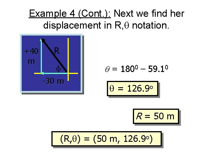 Example 4 (Cont. ): Next we find her displacement in R, notation. +40 m