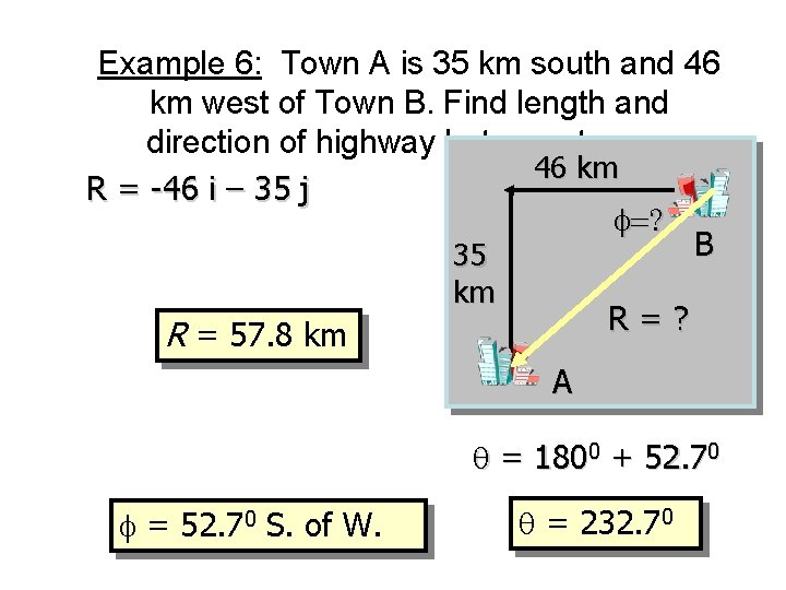 Example 6: Town A is 35 km south and 46 km west of Town