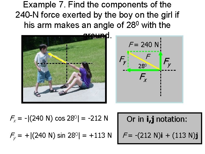 Example 7. Find the components of the 240 -N force exerted by the boy