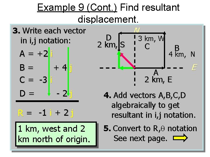 Example 9 (Cont. ) Find resultant displacement. 3. Write each vector in i, j
