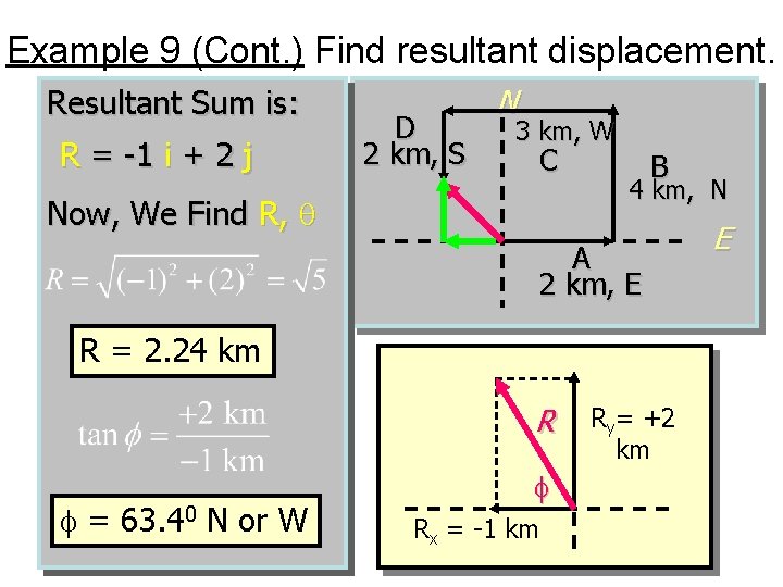 Example 9 (Cont. ) Find resultant displacement. Resultant Sum is: R = -1 i