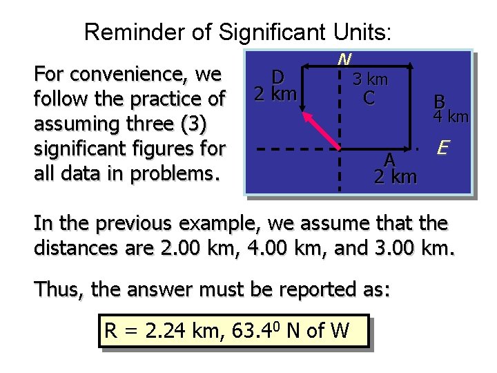 Reminder of Significant Units: For convenience, we follow the practice of assuming three (3)