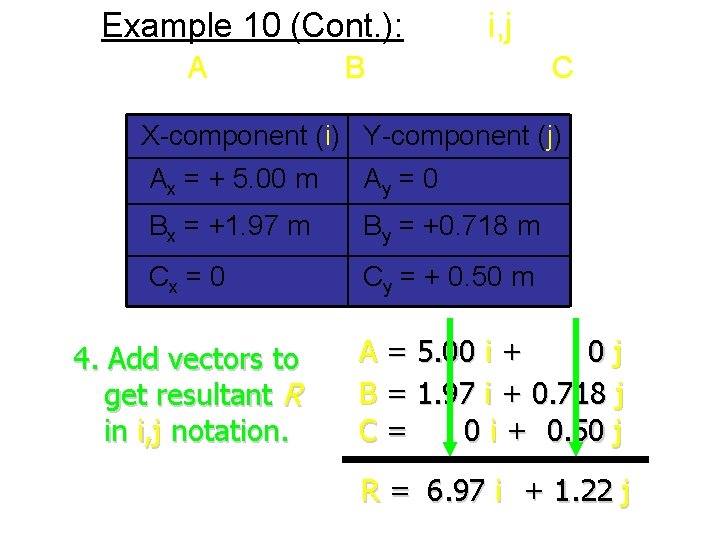 Example 10 (Cont. ): Find i, j for three vectors: A = 5 m,