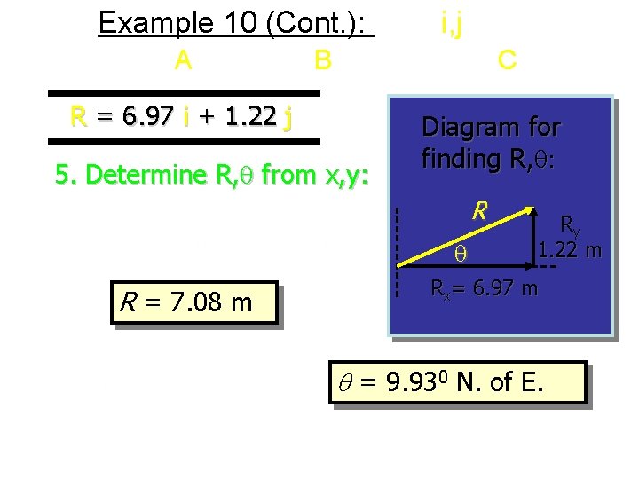 Example 10 (Cont. ): Find i, j for three vectors: A = 5 m,