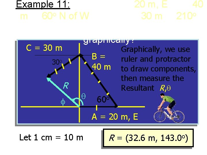 Example 11: A bike travels 20 m, E then 40 m at 60 o