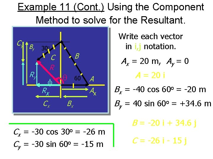 Example 11 (Cont. ) Using the Component Method to solve for the Resultant. Cy