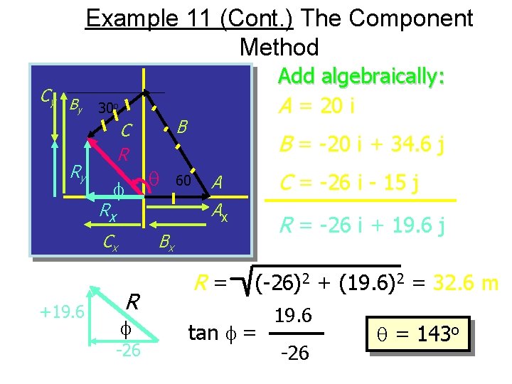 Example 11 (Cont. ) The Component Method Cy B y Ry 30 o C