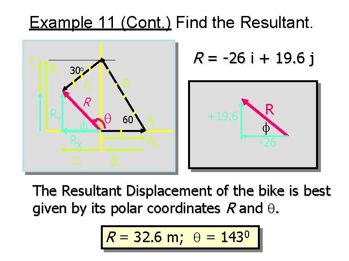 Example 11 (Cont. ) Find the Resultant. R = -26 i + 19. 6