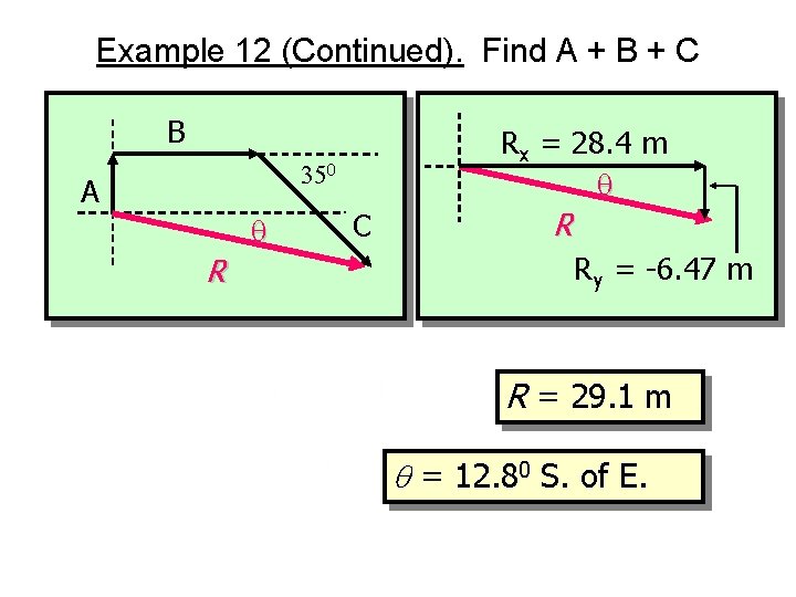Example 12 (Continued). Find A + B + C B Rx = 28. 4