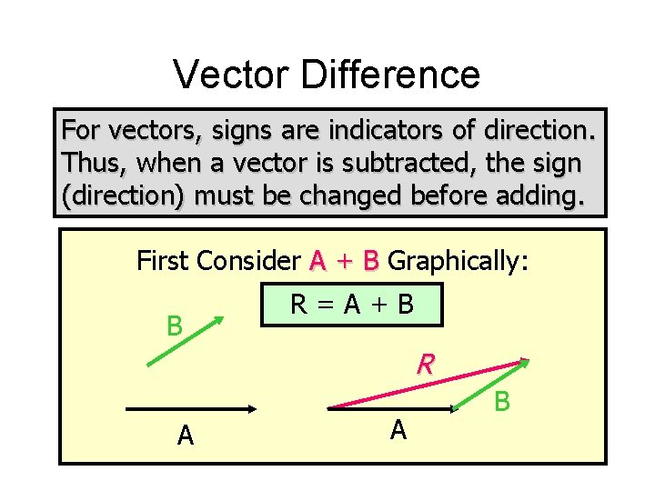Vector Difference For vectors, signs are indicators of direction. Thus, when a vector is