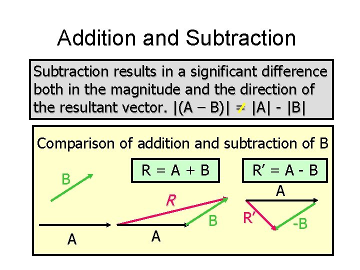 Addition and Subtraction results in a significant difference both in the magnitude and the