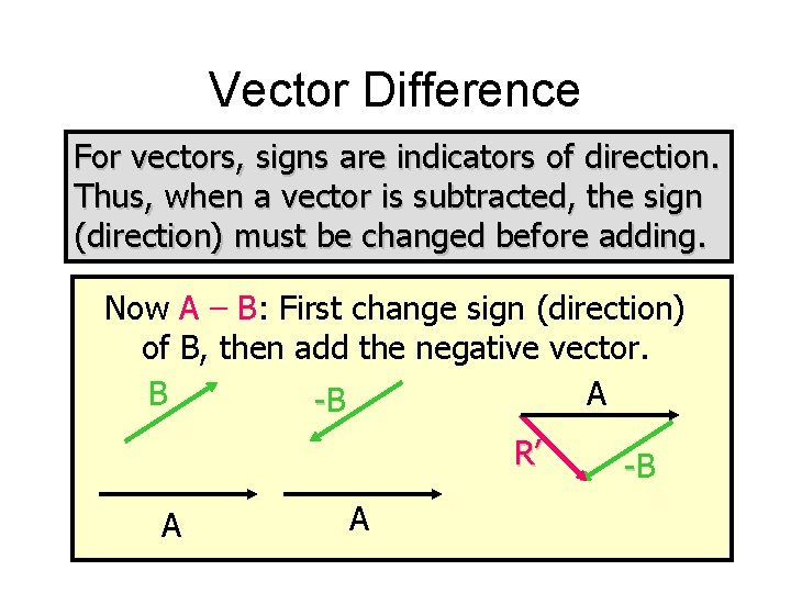 Vector Difference For vectors, signs are indicators of direction. Thus, when a vector is