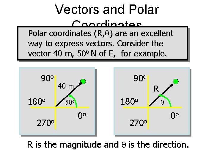 Vectors and Polar Coordinates Polar coordinates (R, ) are an excellent way to express