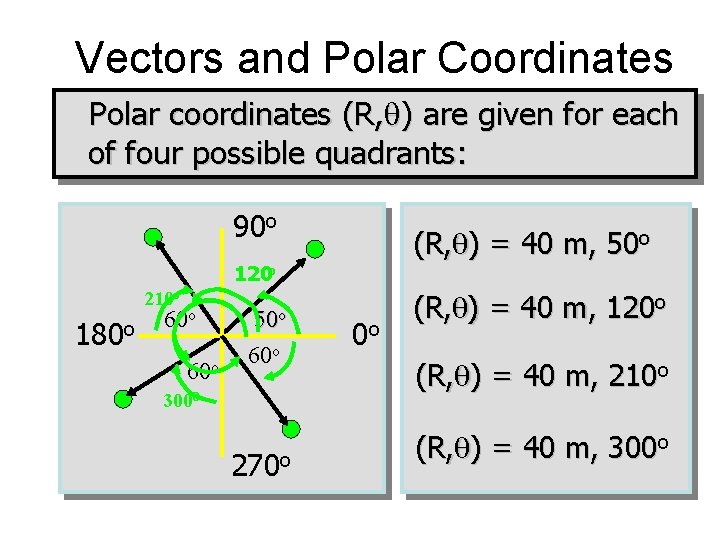 Vectors and Polar Coordinates Polar coordinates (R, ) are given for each of four